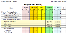 Requirement Priority Report