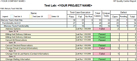 Test Lab Report